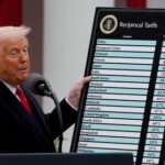 Trump Announces 26% Reciprocal Tariff